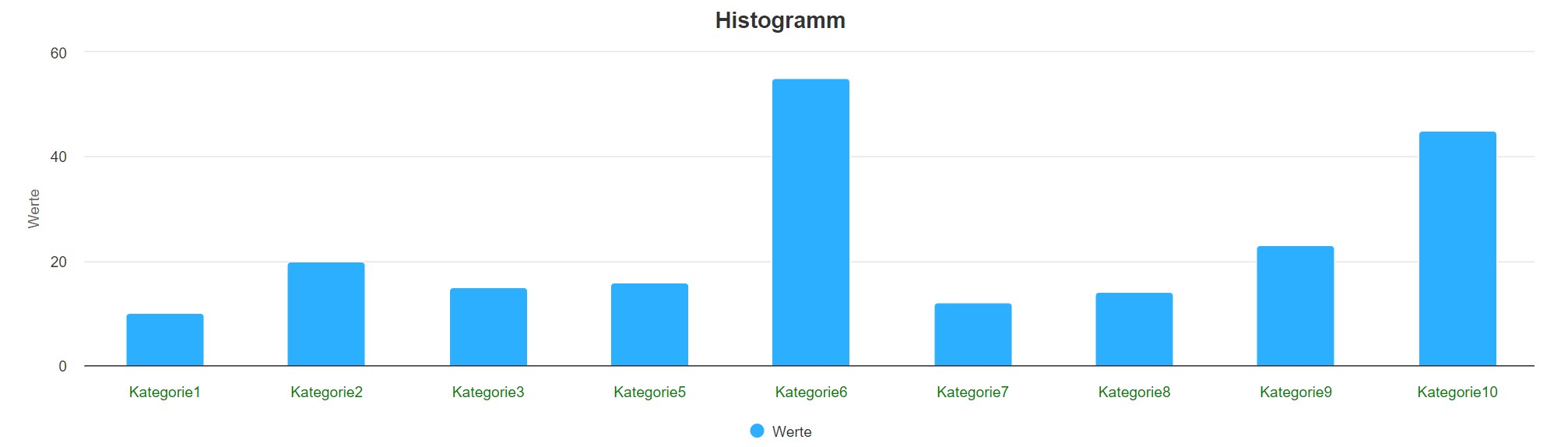 boxplot