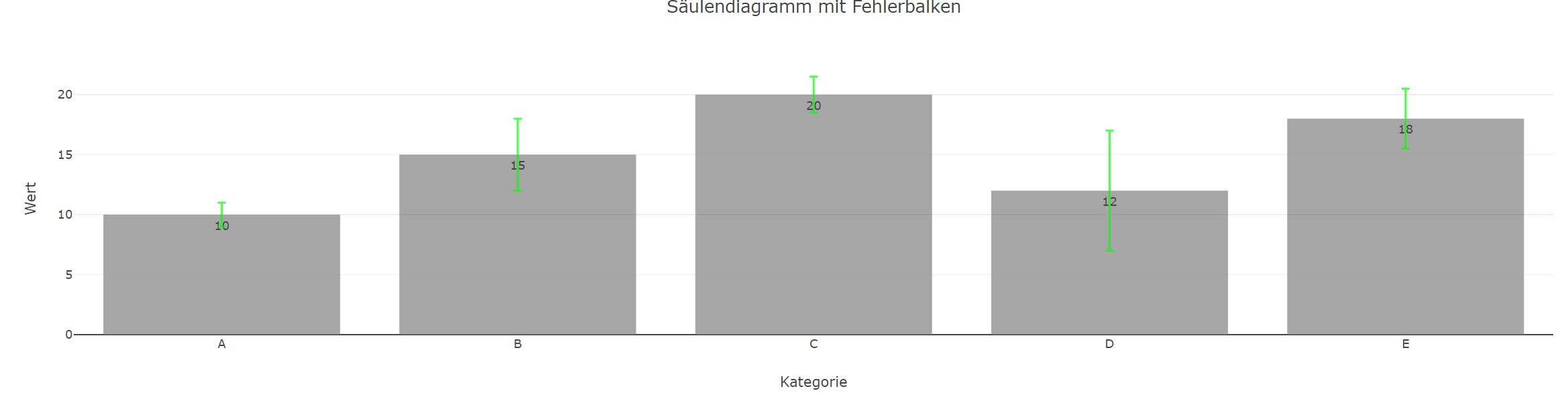 boxplot